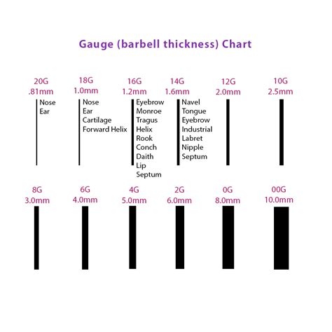 18 gauge nipple piercing|Gauge Size Chart for Body Piercings and FAQ – .